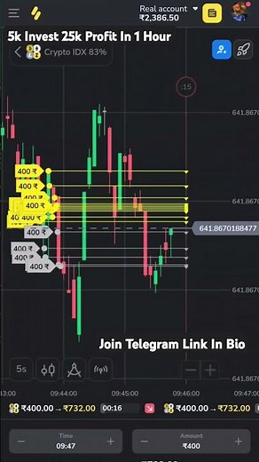 How to Earn money from Binomo Trading App || Binomo Trading App Step By Step