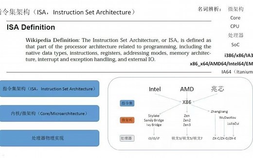 CPU TechTalk:x86/x64架构概述