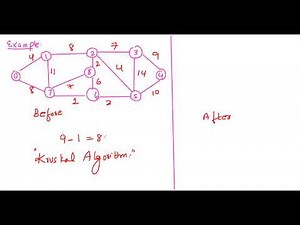 Kruskal Algorithm Example