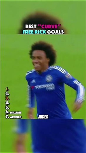 Bfst curvf frff klck goals