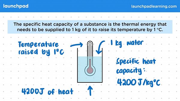 Specific Heat Capacity - GCSE Physics