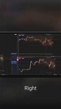 Trading Strategy: Structure Over EMA Signals #shorts
