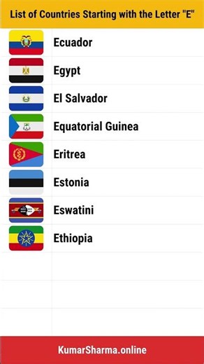 List of Countries Starting with the Letter "E" | List of All 195 Countries in the world today