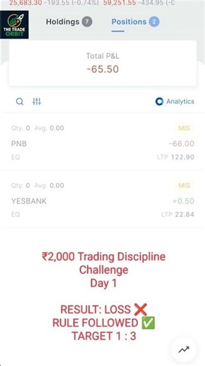 ₹2,000 Trading Challenge Day 1 | Rule Based Trading
