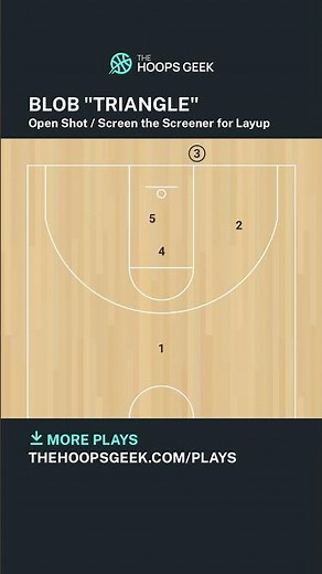 Basketball Inbound Play (BLOB) | Triangle - Screen the Screener