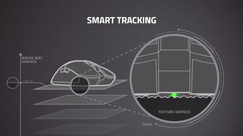 Razer Viper Ultimate Lightweight Wireless Gaming Mouse & RGB Charging Dock: Hyperspeed Wireless Technology - 20K DPI Optical Sensor - 78g - Optical Mouse Switch - 70 Hr Battery - Quartz Pink