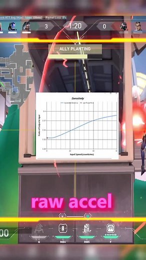 Mastering Mouse Acceleration in Valorant: Tips and Settings