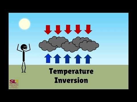 What is an Inversion?