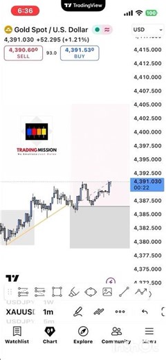 Trendline Trading Strategy | Trendline breakout strategy | trading hub #trendline #nifty