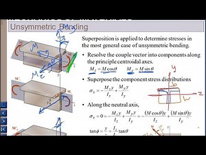 Pending Moment 3_ Advanced Bending: Plastic Moment, Residual Stress & Unsymmetric Bending Tutorial