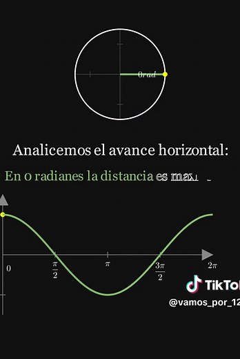 Understanding the Cosine Function in Trigonometry