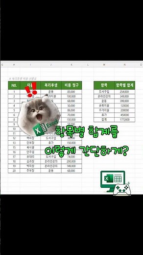 [Essential for Office Workers, 10-Second Solution] How to Calculate Totals by Item in Excel