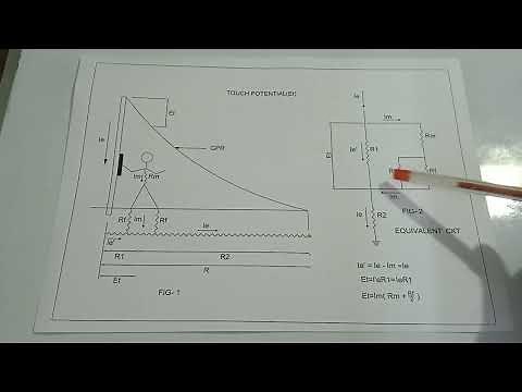 Earthing System Part-1, GPR,Touch Voltage,Mesh Voltage,Step Voltage,Transfer Voltage equation,CKT.