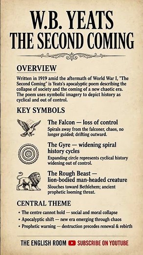 W.B. Yeats The Second Coming, Symbols, Gyre, Rough Beast