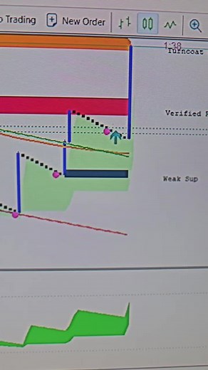 Viper Spike System will change your trading