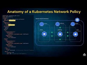 Kubernetes Network Policies - Anatomy of Kubernetes Network Policy