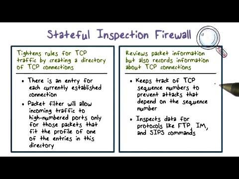 Stateful Inspection Firewall