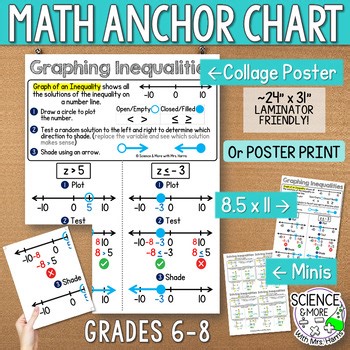 Graphing Inequalities Math Anchor Chart Collage Poster Middle 6-8