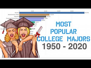 What Is the Most Popular College Major in Every Year? (1950 - 2020)