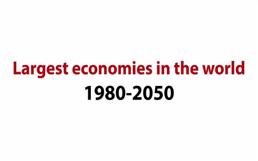 各国GDP排名比较和预测（1980-2050）Largest Economy in 2050 (Nominal GDP)