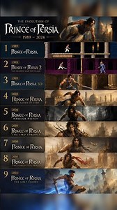 The History of Prince of Persia (1989–2024)