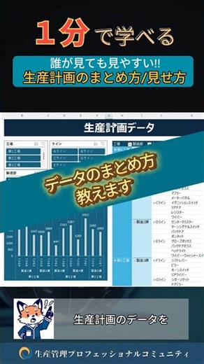 Learn how to summarize production plans in 1 minute! Free Excel template forms and dashboards ava...