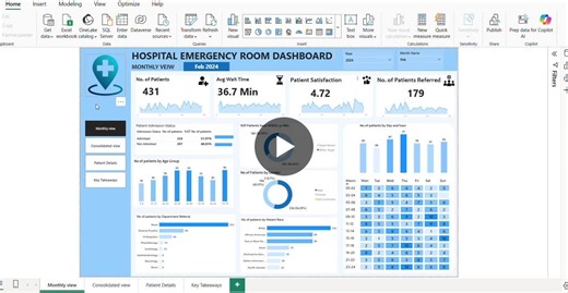 #powerbi #dataanalytics #dashboarddesign #datavisualization #learningjourney #businessintelligence | Anjli Kamanna