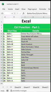 Excel all shortcuts keys in one reel #Excel #shorts #education | Skill Made Easy
