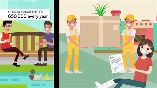 US Healthcare System Explained