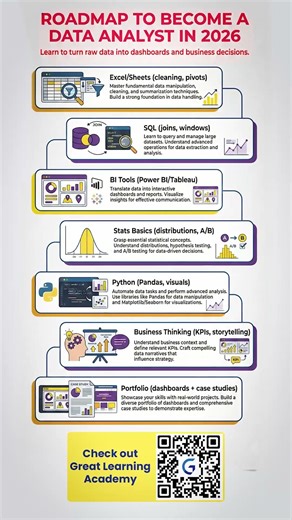 Roadmap to become a Data Analyst in 2026