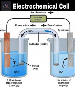 74K views · 989 reactions | Chemistry Fundamentals #reelschallengereelschallengereelschallengereelschallenge #reelschallenge #reelsvideoシ #reelschallengereelschallenge #reelsfacebook #reelsviralシfb | Chemistry Fundamentals | Facebook