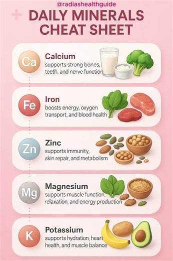 Daily Minerals Cheat Sheet | Key Minerals, Food Sources & Health Benefits #healthydiet #healthydiet