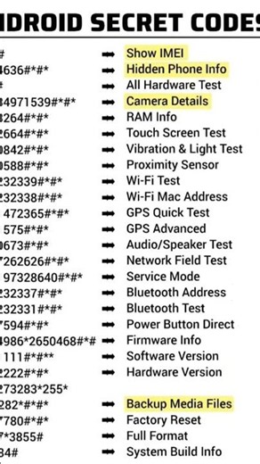 Mobile Android Codes......Save itFollow for more #trending