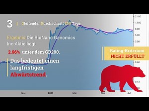 BioNano Genomics Inc Aktien Analyse