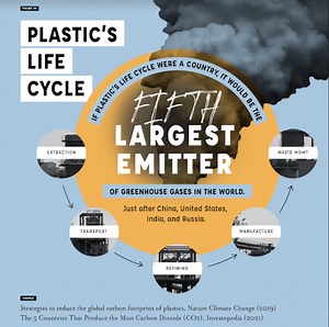 California AG Subpoenas Exxon Over False Plastics Recycling Claims - CleanTechnica