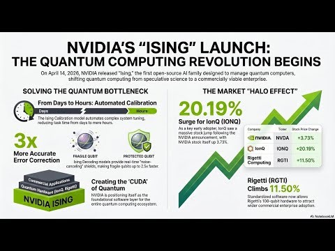 (Podcast) NVIDIA Ising AI and the Quantum Stock Explosion