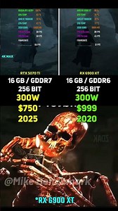 RTX 5070 vs RX 6900 XT | Test in 7 Games
