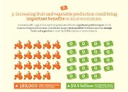 The way we farm now: Fruit and vegetables vs. commodity crops [INFOGRAPHIC]