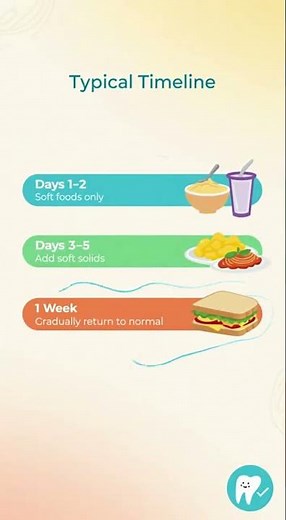 🦷 When Can You Eat Normally After Wisdom Tooth Removal?