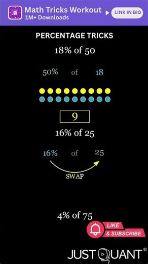 Math Tricks - Percentage Tricks - Easy Math Tricks - Simplification Tricks - Fast Math #mathtricks