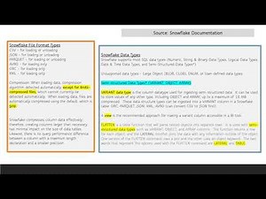 SEMI-STRUCTURED DATA (Topic) - Snowflake SnowPro Core Certification Exam Prep Series