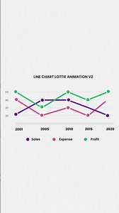 Free Analytics Dashboard Charts – Line & Bar Graph Lottie Animation Pack - Lottie Wizard #shorts