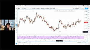 IC Markets - Advanced Stochastic Oscillator Strategies
