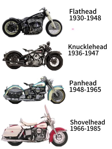 Harley sound - best with headphone #motorcycle #moto #motos #biker #bike #harleydavidson #flatheadharley #knuckleheadharley #panheadharleydavidson #shovelheadengine #pkl #bikelife #soundexhaust