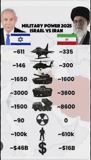USA vs World Military Power 2026 | Who Really Dominates? 🔥