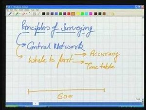 Module - 2 Lecture - 2 Surveying