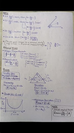 RAY OPTICS – Short Notes ⚡JEE-NEET CUET GATE #competitiveexams #jee #boardexams #neet