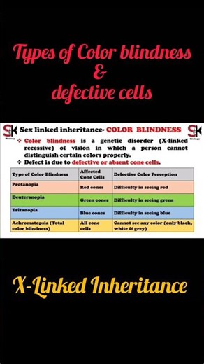 Color-blindness.. X -Linked inheritance..