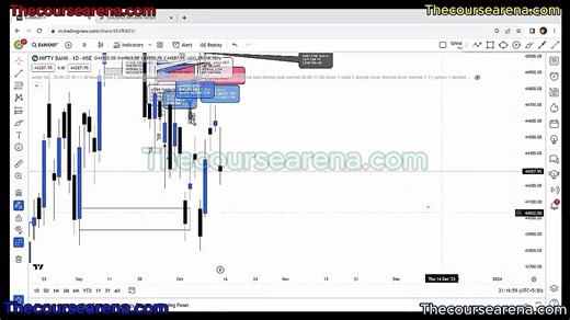 The Maximus Arena 3 Course by Guardeer Lecture 3. External, Internal Liquidity part 1