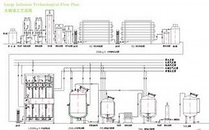 [Hot Item] Pharmaceutical Processing Mixing Tank Oral Liquid Syrup Manufacturing Plant